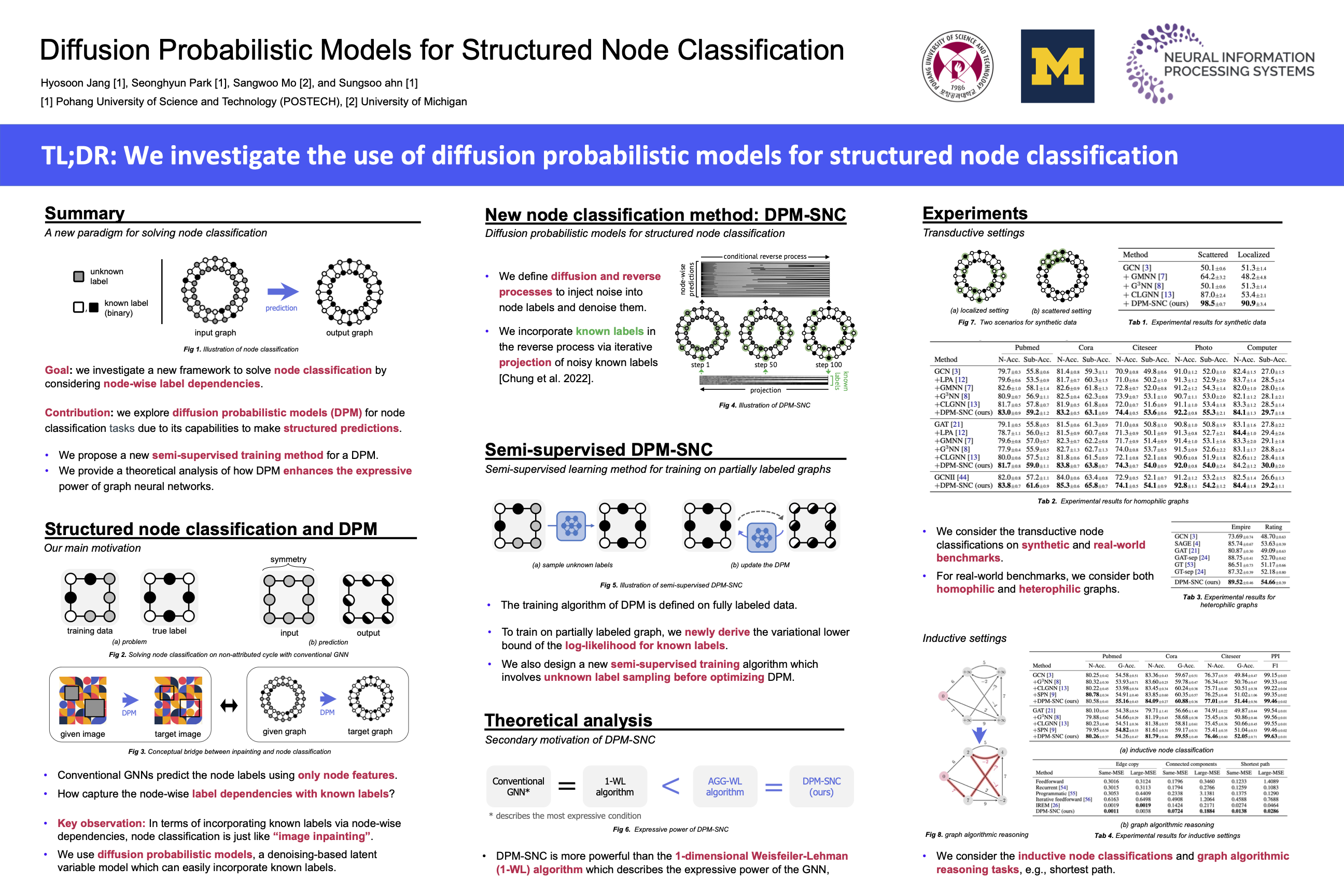 NeurIPS Poster Diffusion Probabilistic Models for Structured Node